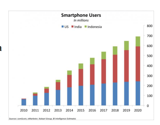 indonesia smartphone users