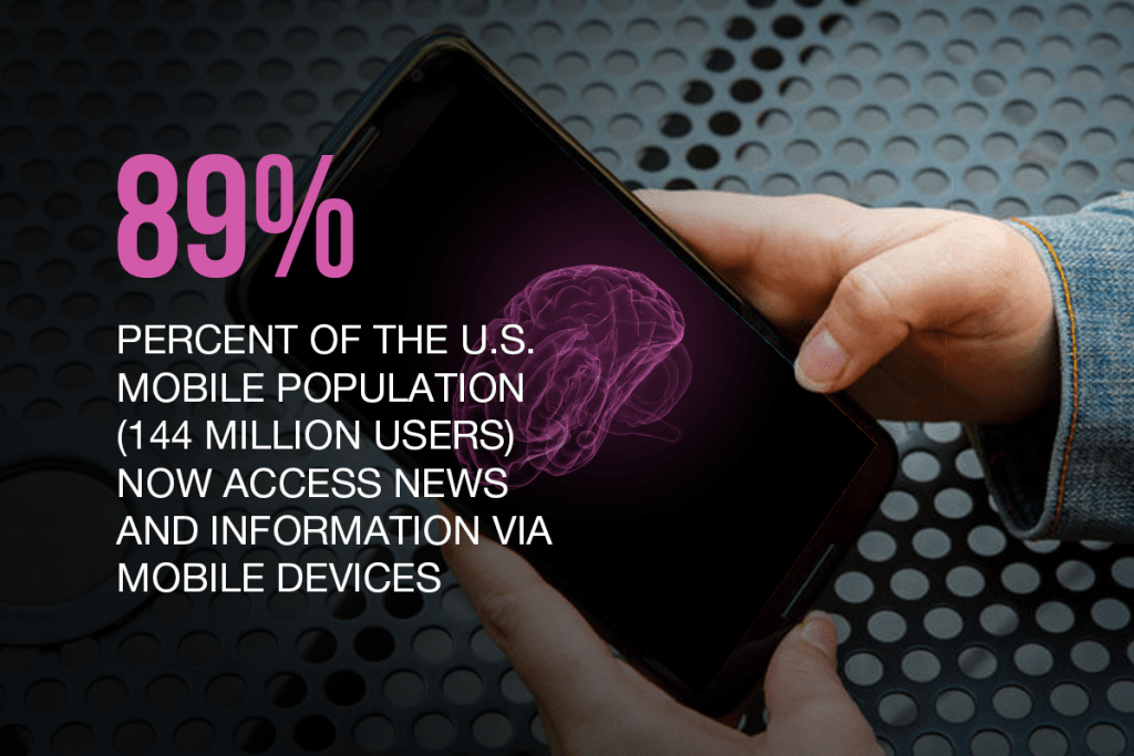Mobile time spent increase