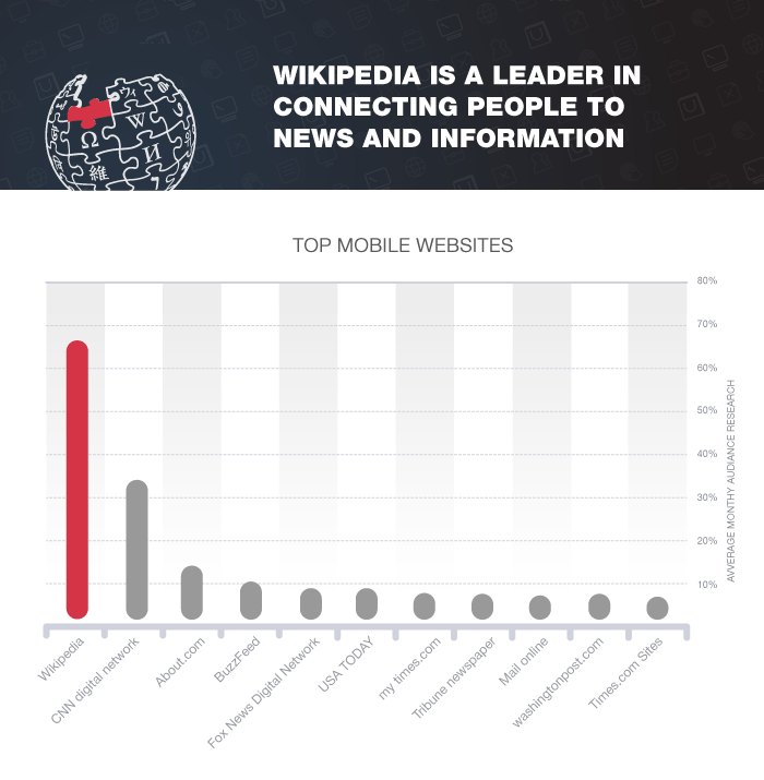 top-mobile-websites