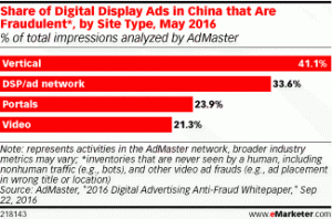 research on ad fraud