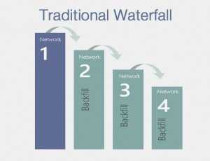 waterfall buying model