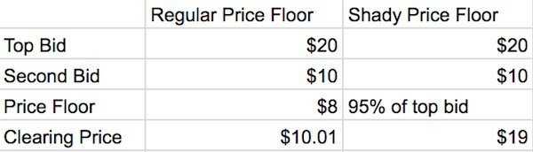 price floor