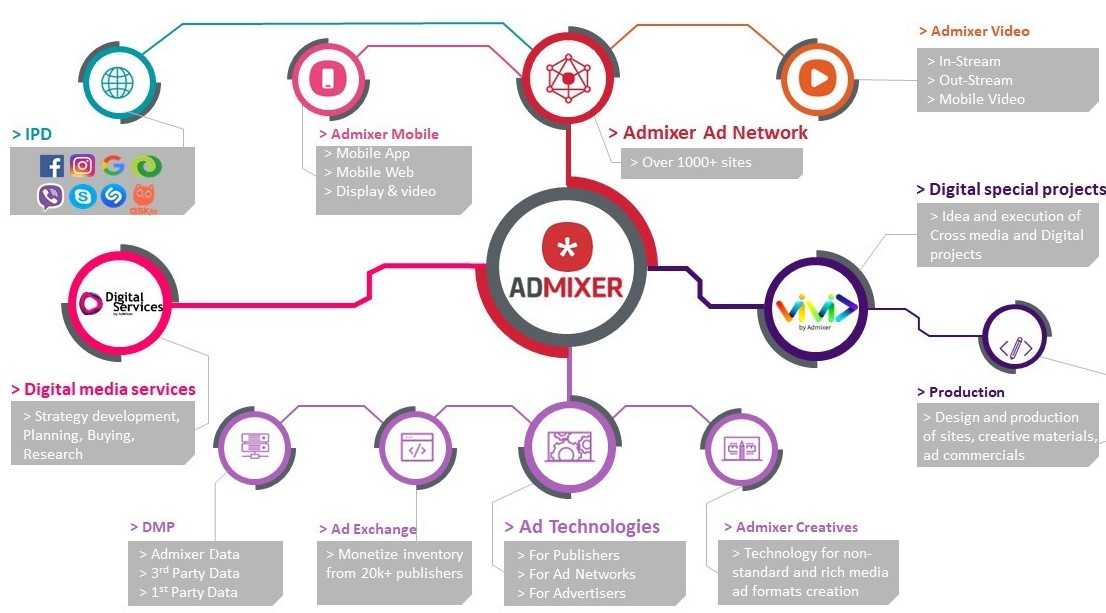 Admixer Products and Services