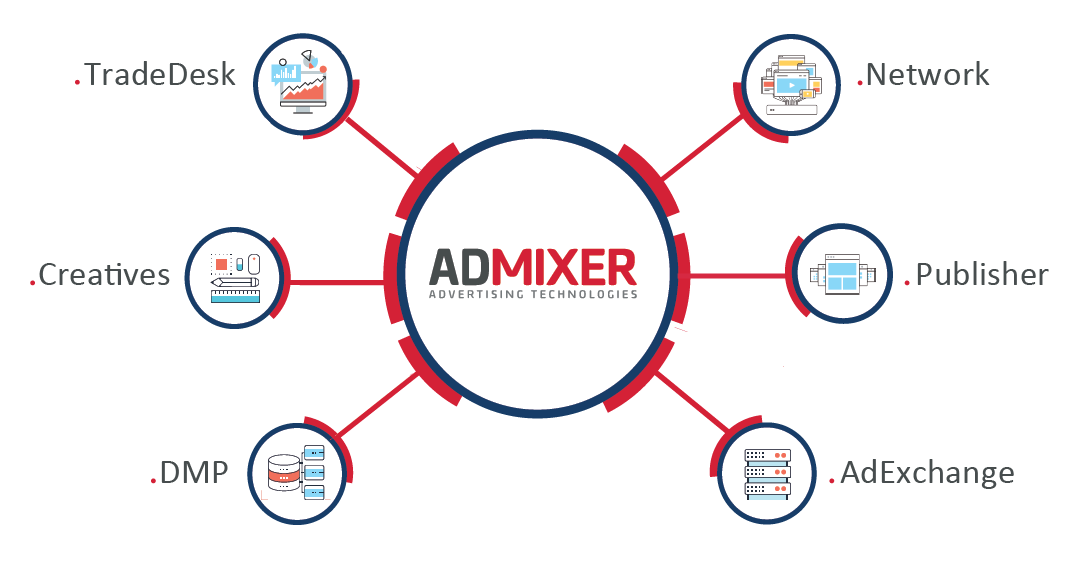 Admixer advertising products