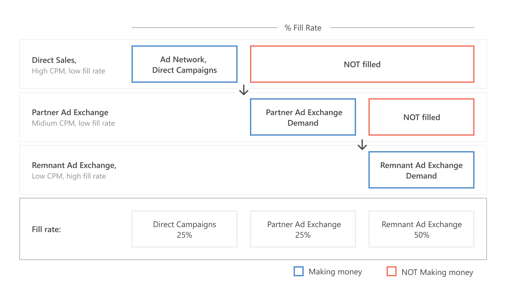 Ad network demand and inventory - Admixer Blog