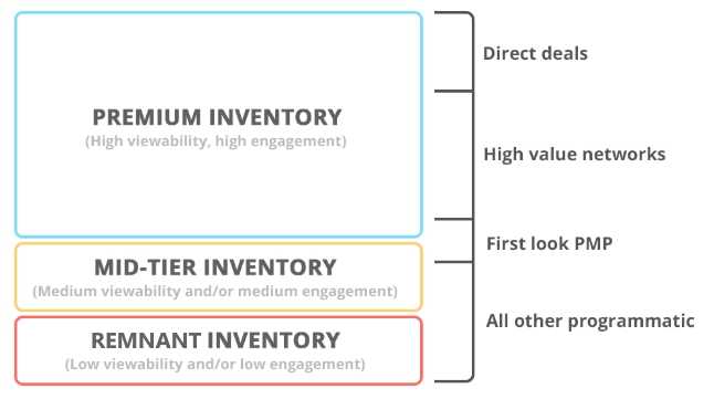 Admxier Blog - Ad networks 1