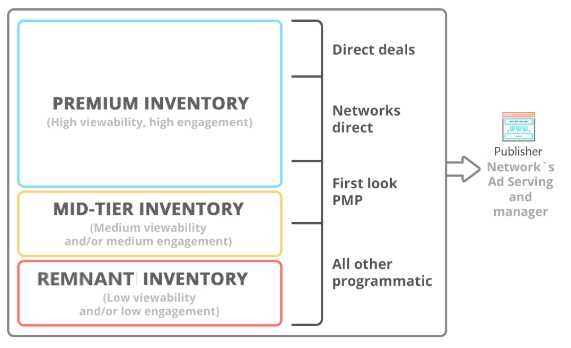 Admxier Blog - Ad networks 2