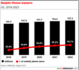 Programmatic mobile ads - Admixer blog 