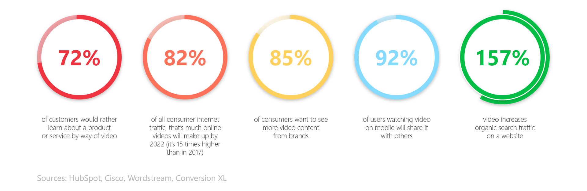 Video engagement statistics - Admixer Blog