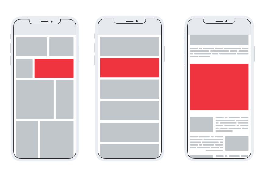 Mobile Ad Formats Explained - Gambaran