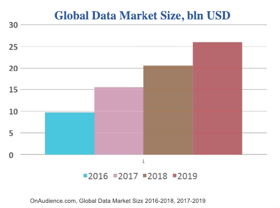 Global Data Market Size 2016-2019 - Admixer Blog