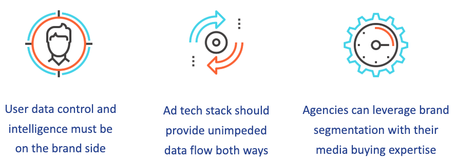 Effective Data Management Requirements - Admixer Blog