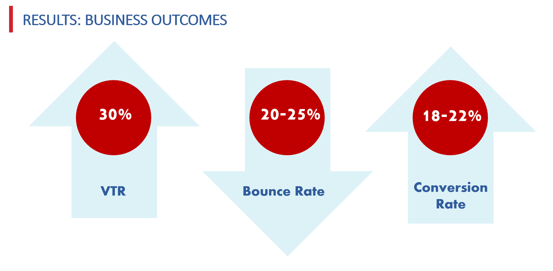 Results of buying strategy optimization - Admixer