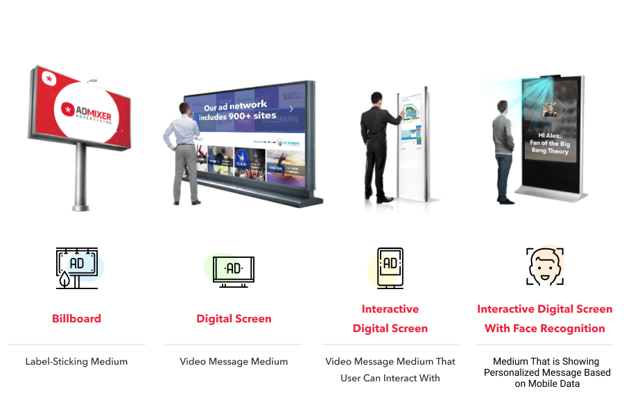 What is DOOH?