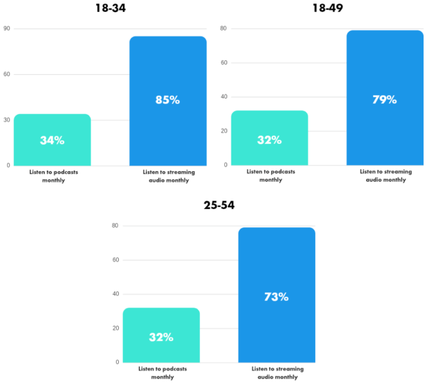 Streamed Audio Demographics - Admixer Blog