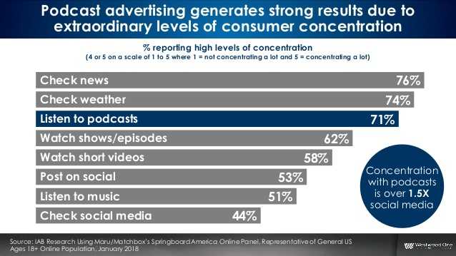 Podcast Advertising Results - Admixer Blog