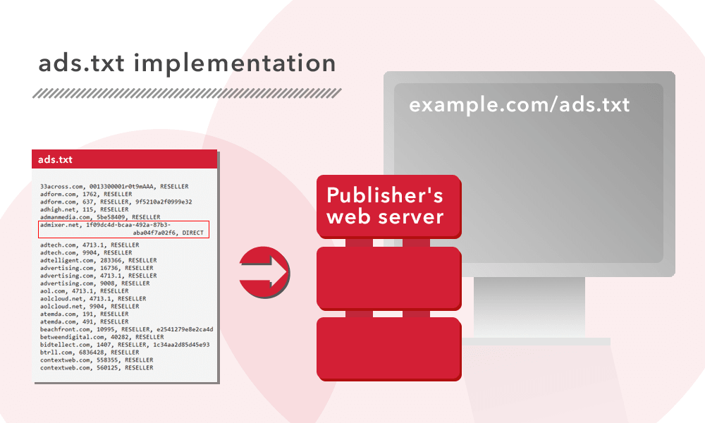 Ads.txt implementation - Admixer Blog