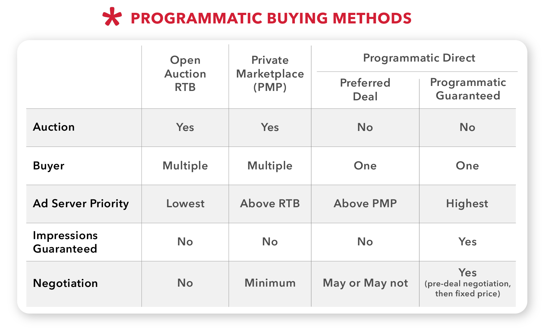 Programmatic buying methods - Admixer Blog