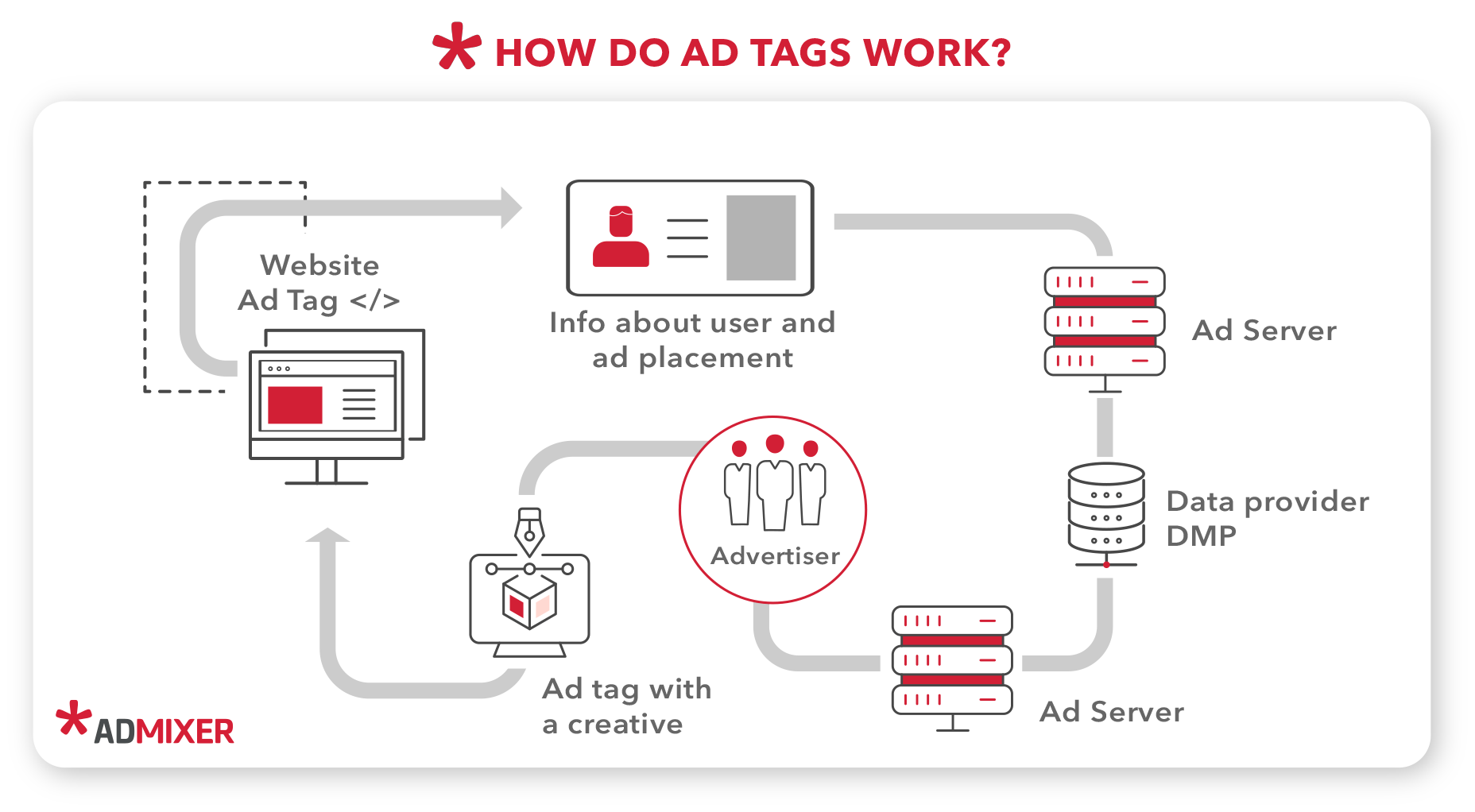 Ad tags- Admixer blog