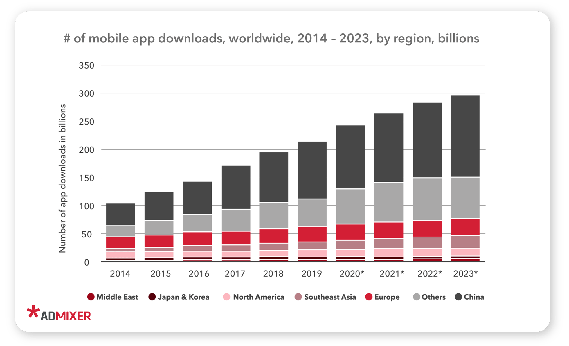 App markets- Admixer blog