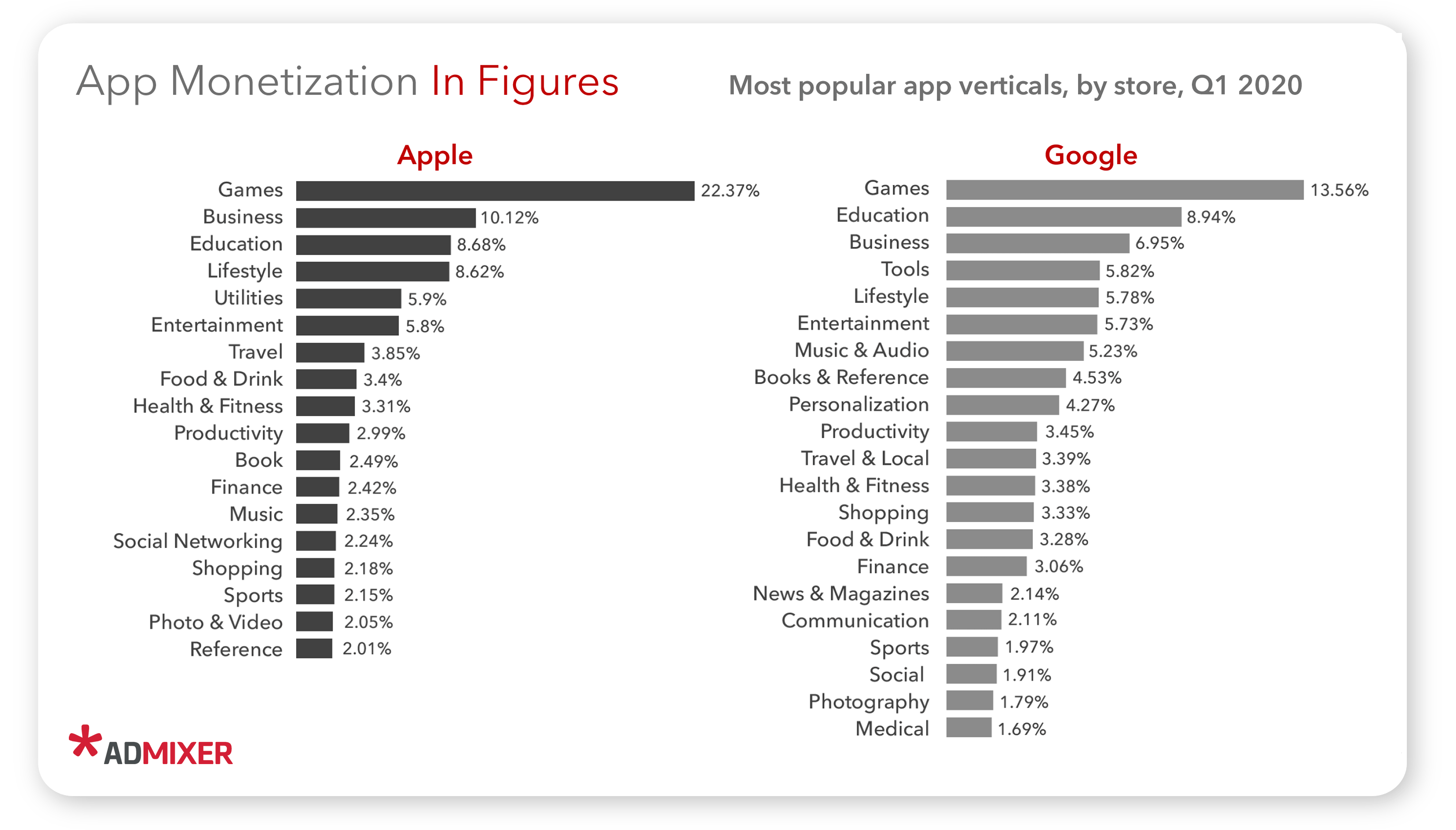 App Monetization Stats - Admixer.Blog 