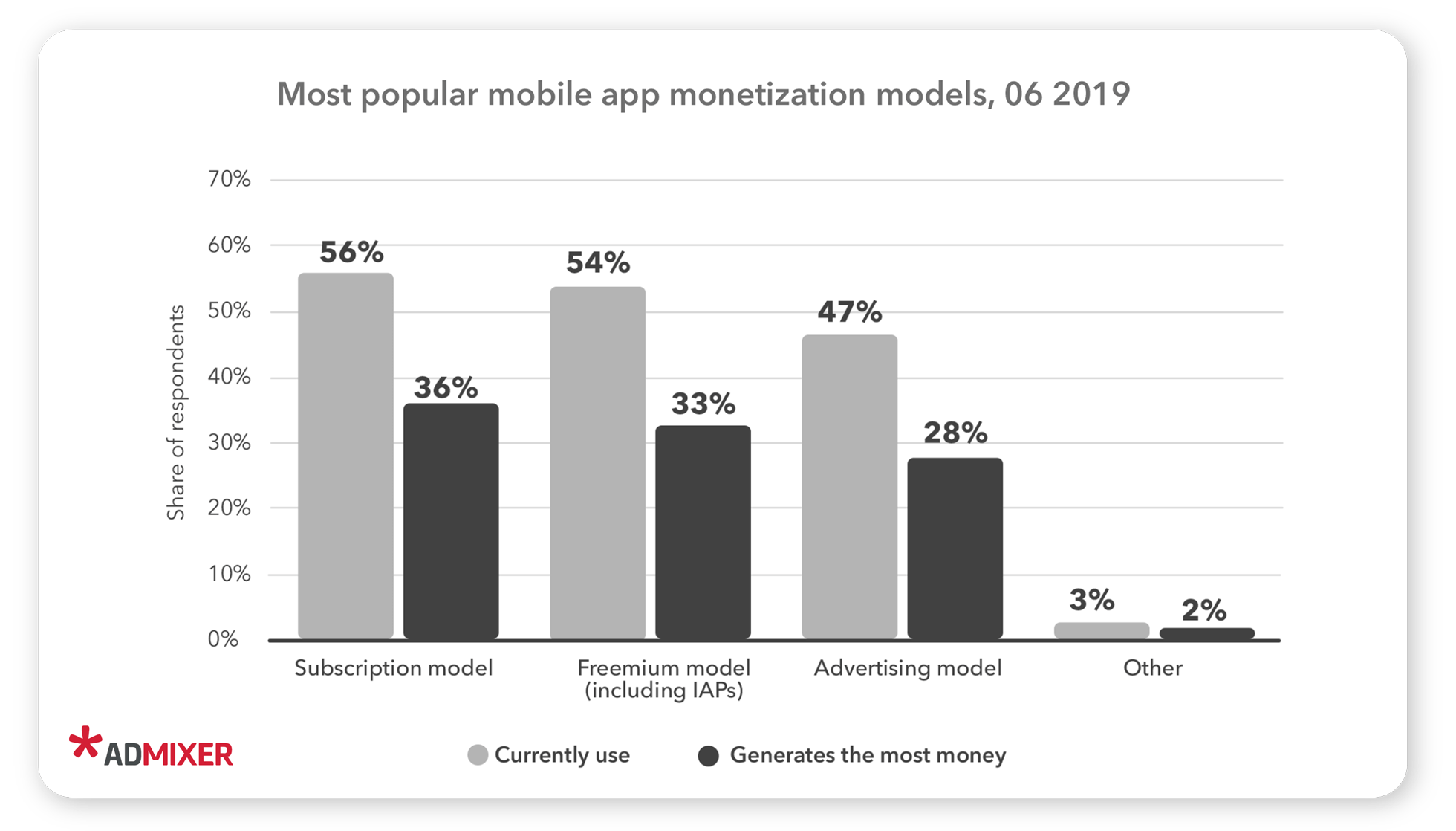 App monetization models - Admixer blog