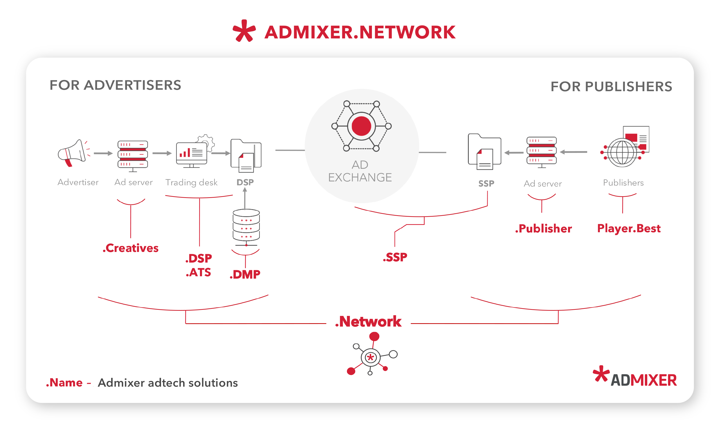 Admixer.network- Admixer.blog