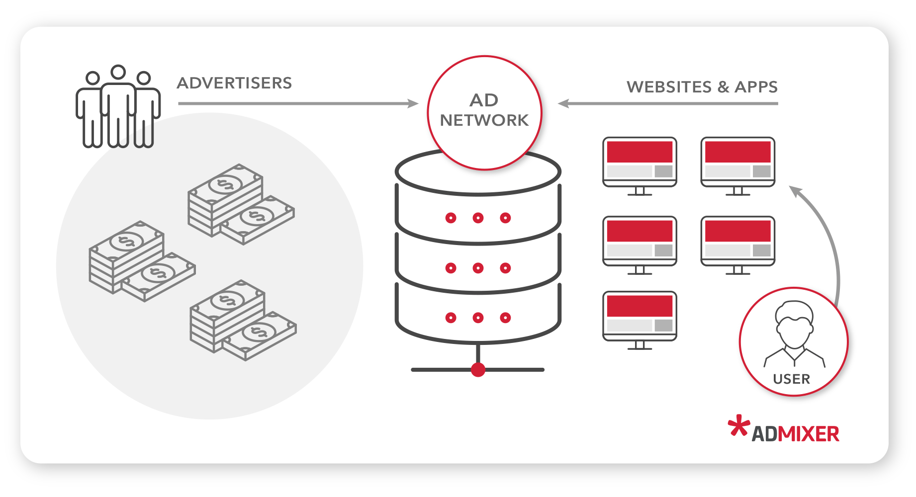 How to build an ad network - Admixer blog