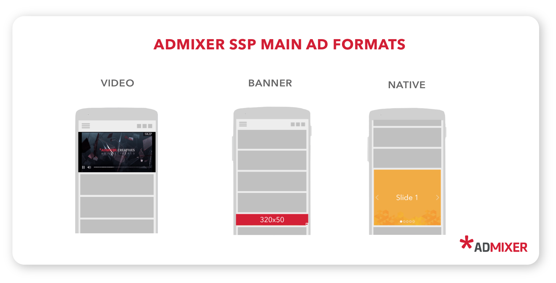 Ad formats - Admixer Blog