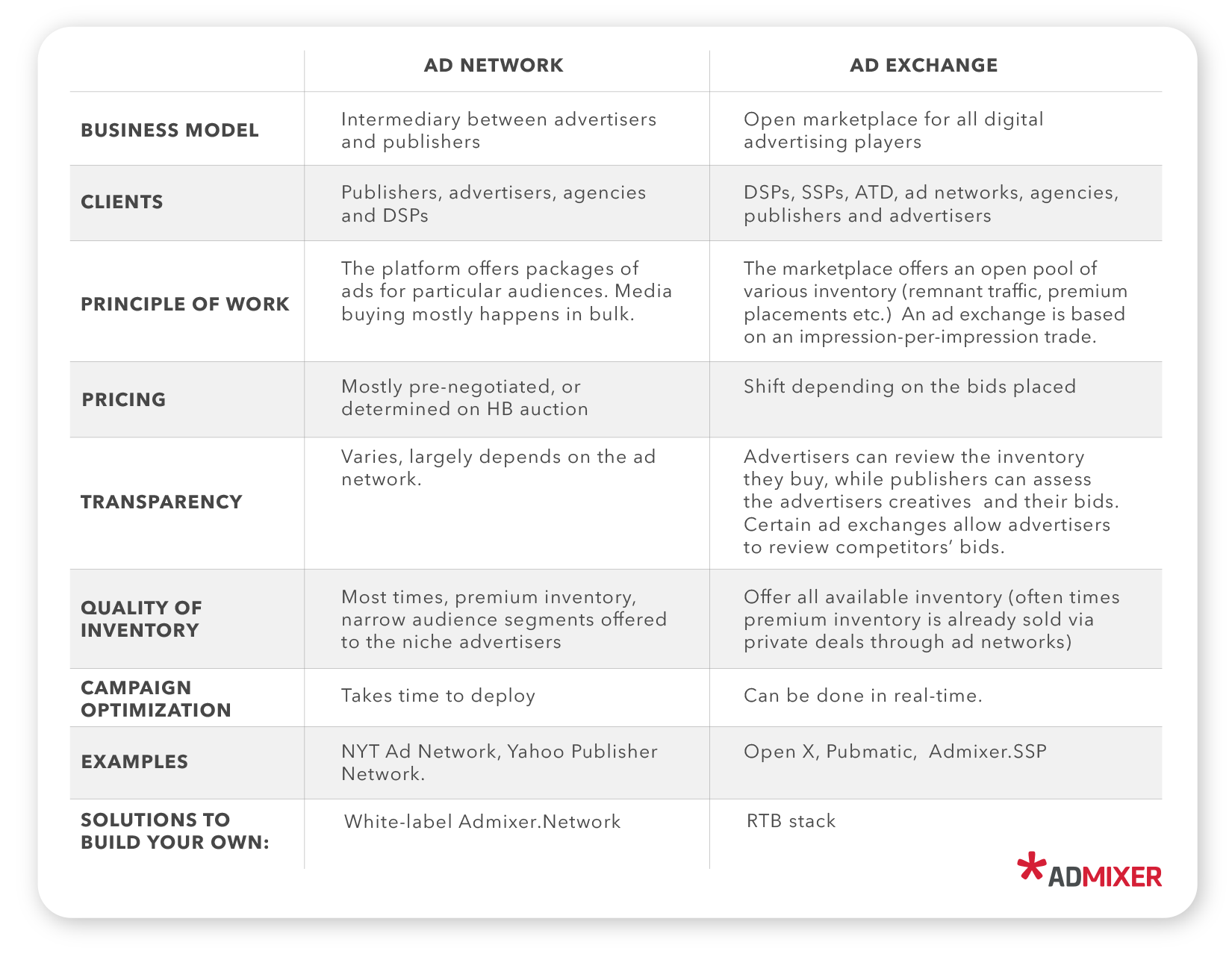 Ad Network vs. Ad Exchange - Key Differences - Admixer Blog