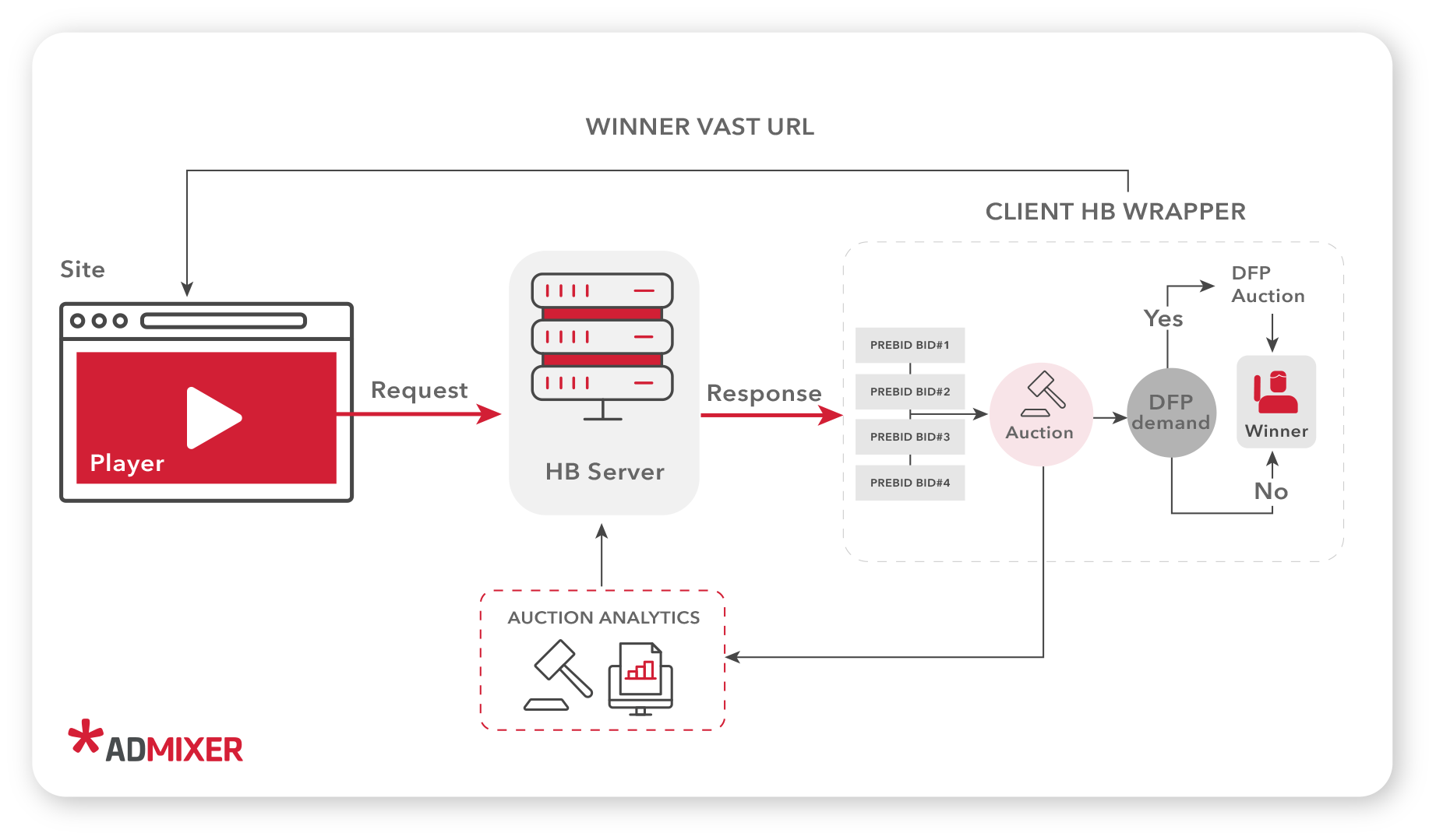 Video ad network structure - Admixer Blog