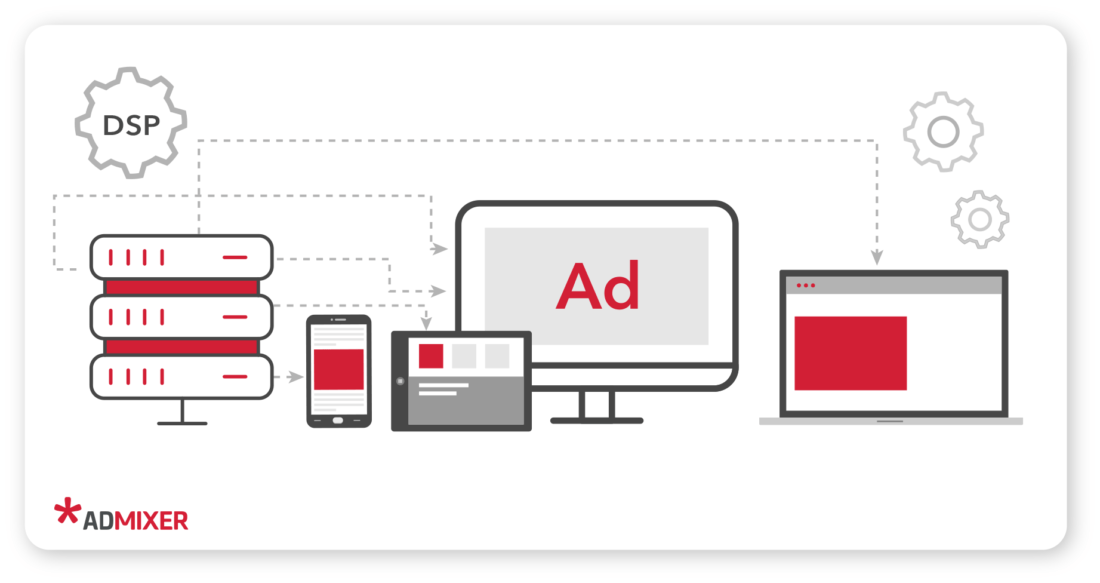 What is a Demand Side Platform: The DSP Role in Media Buying and How to ...