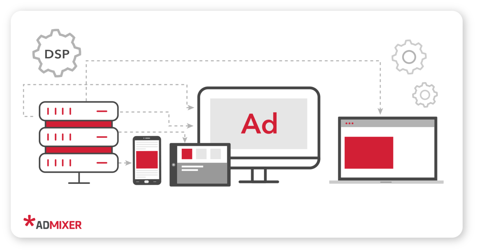 DSP vs SSP: What Is the Difference? : Admixer News