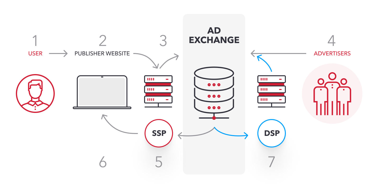 ssp-what-is-a-supply-side-platform-a-guide-for-publishers-admixer-blog