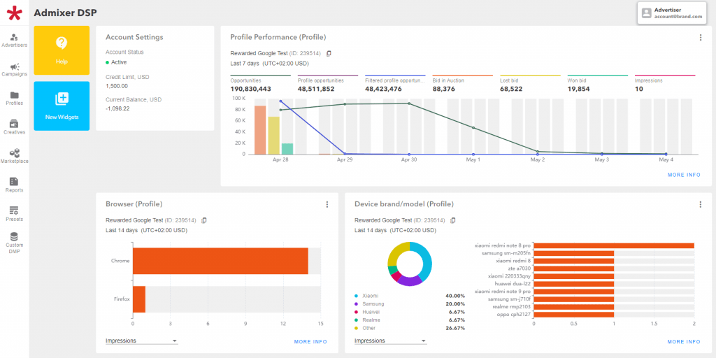 Customizable DSP dashboard