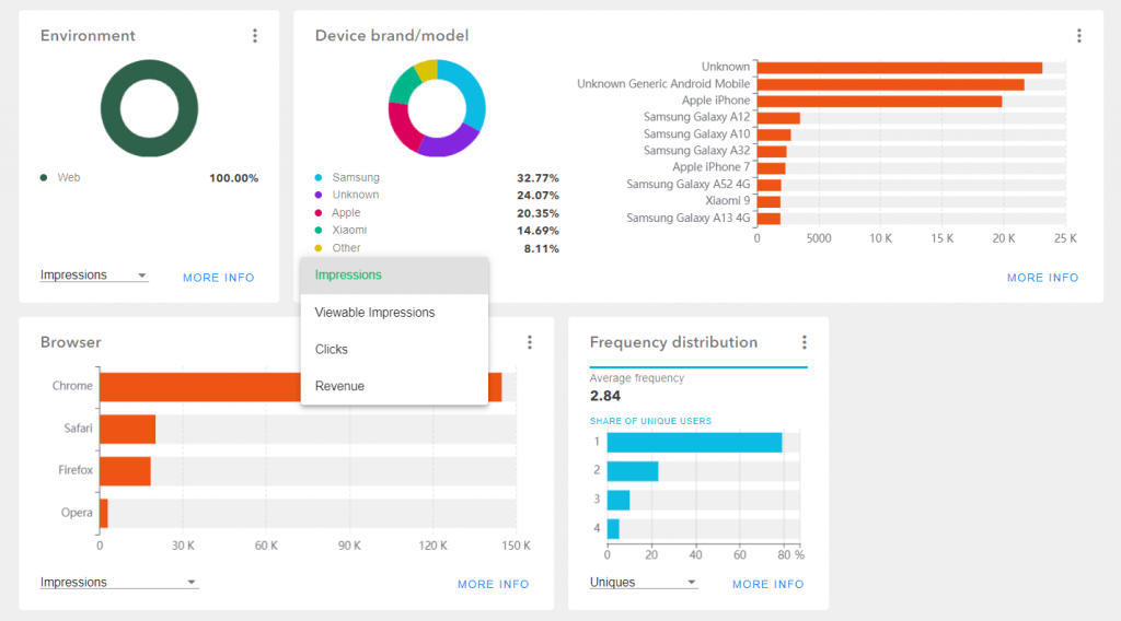 Customizable Widgets and Reports