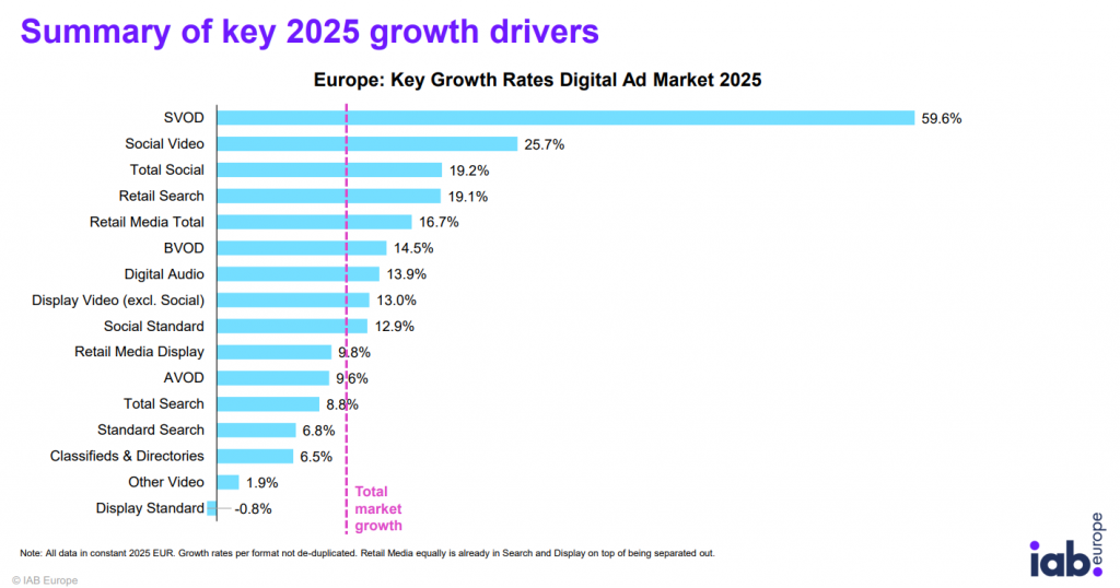 Main Drivers of Digital Ad Market Growth