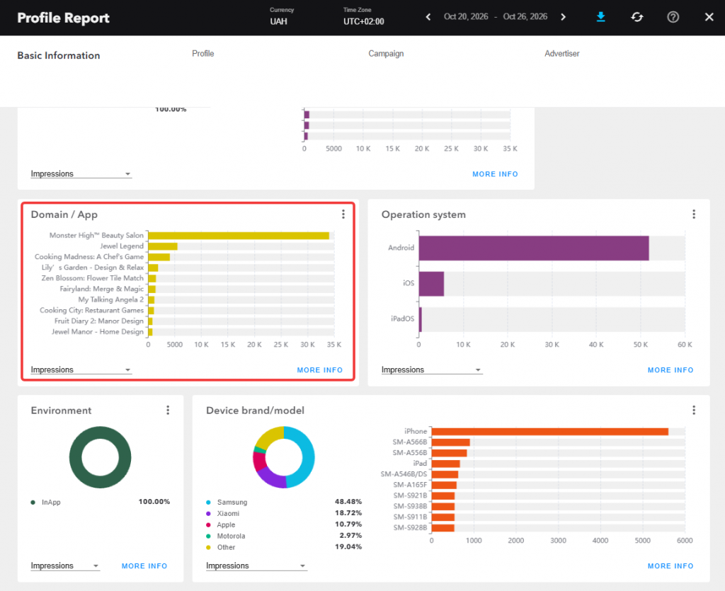 Domain and App report