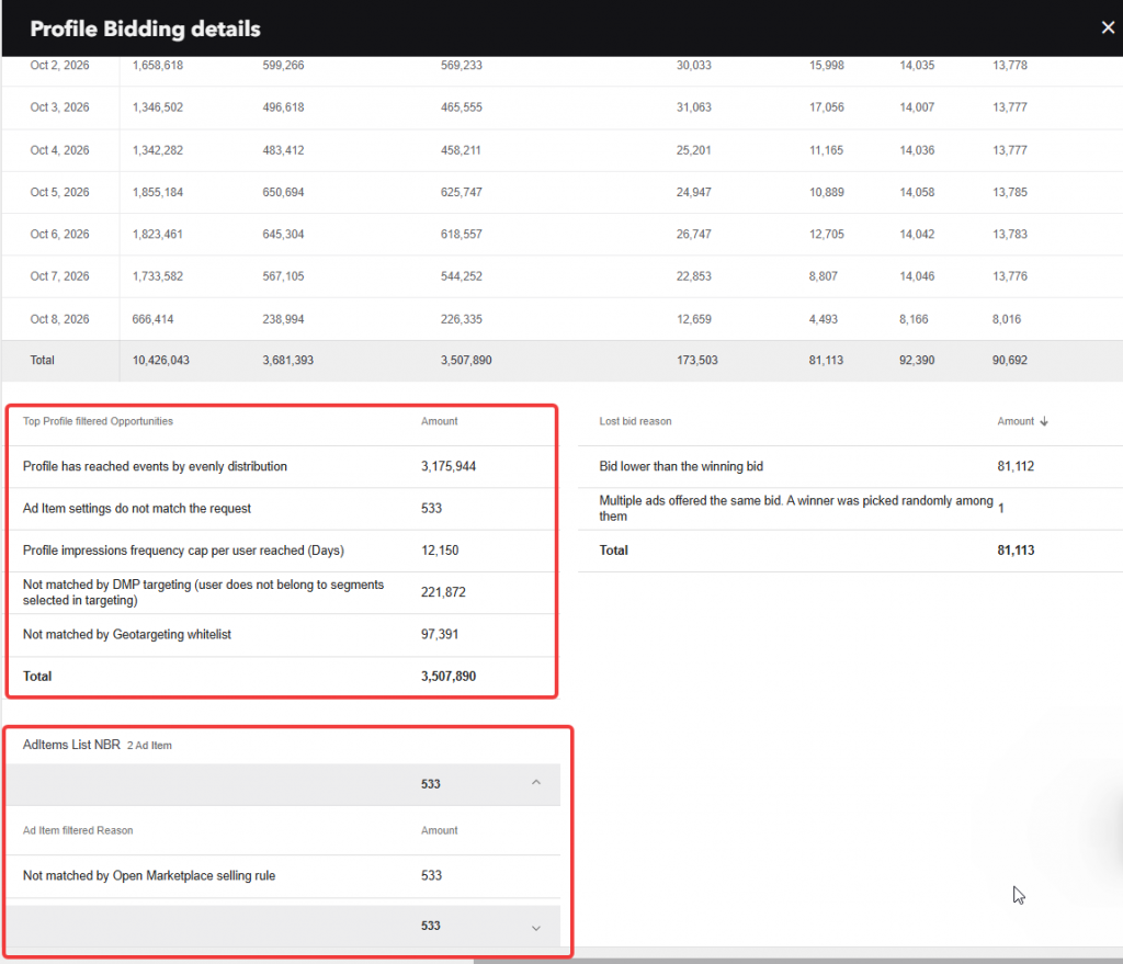 no-bid reasons report